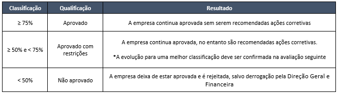 tabela1